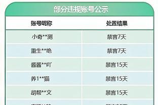 夺季中锦标赛冠军后 50万奖金让湖人三位双向球员工资几乎翻倍