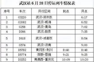 克罗斯2023年联赛完成230次长传，五大联赛非门将球员最多